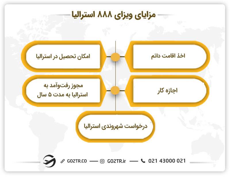 مزایای ویزای دائم نوآوری تجاری استرالیا (ساب کلاس ۸۸۸)