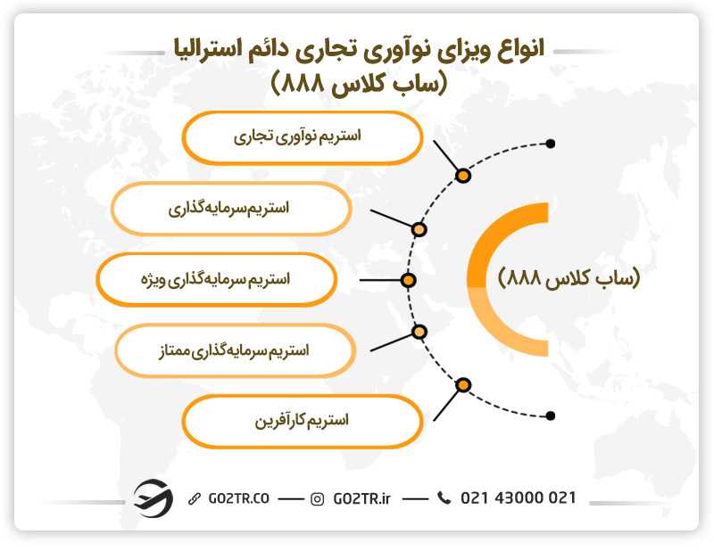 انواع ویزای نوآوری تجاری دائم استرالیا (ساب کلاس ۸۸۸)