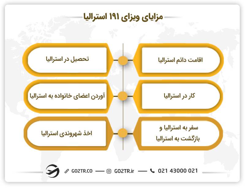 مزایای ویزای ۱۹۱ استرالیا 
