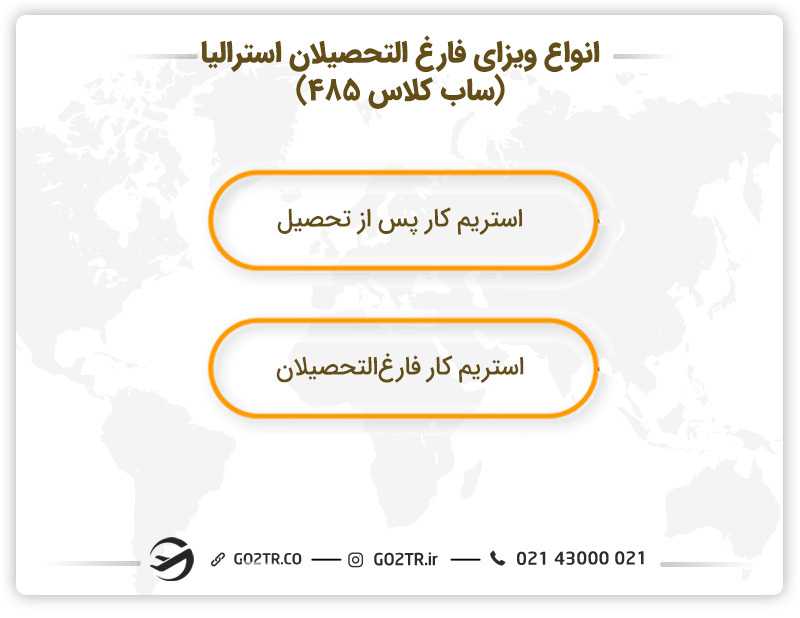 انواع ویزای فارغ التحصیلان استرالیا (ساب کلاس ۴۸۵)