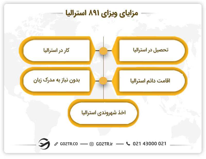 مزایای ویزای سرمایه گذار استرالیا (ساب کلاس ۸۹۱)