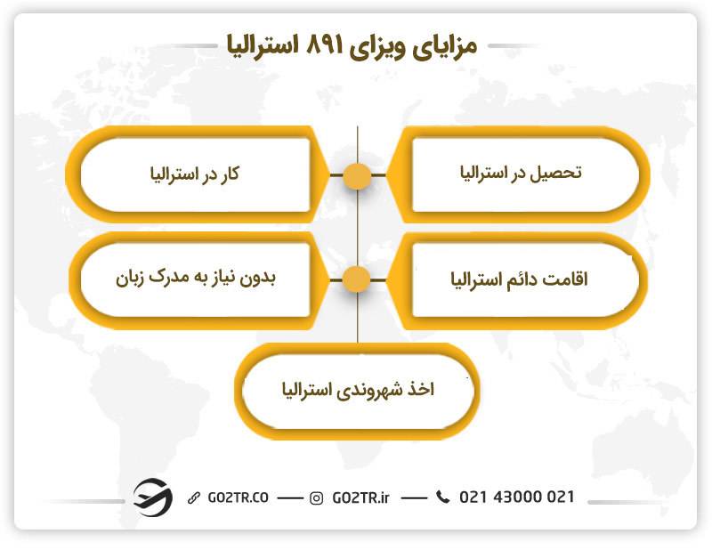 مزایای ویزای سرمایه‌ گذار استرالیا (ساب کلاس ۸۹۱)