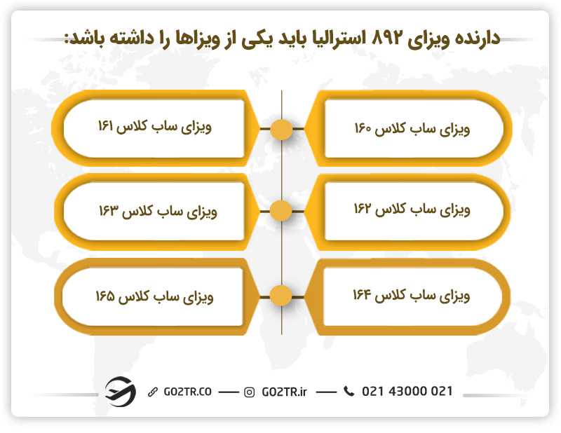 شرایط دریافت ویزای ۸۹۲ استرالیا