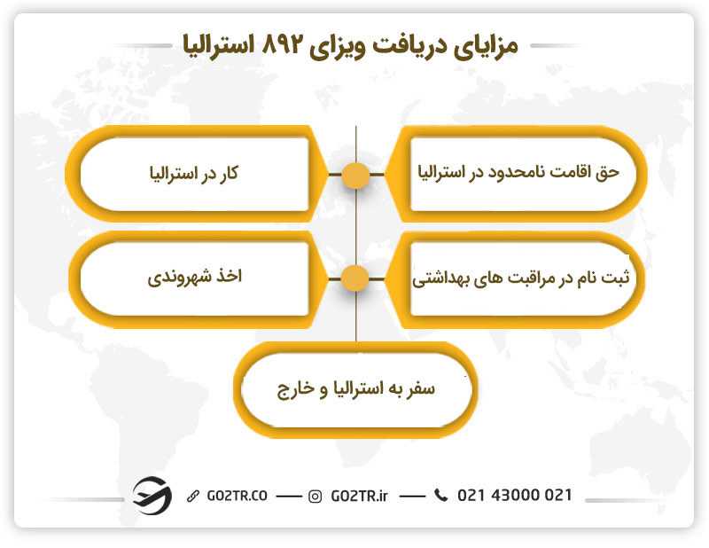 مزایای ویزای صاحبان کسب و کار با اسپانسر ایالتی استرالیا (ساب کلاس ۸۹۲)