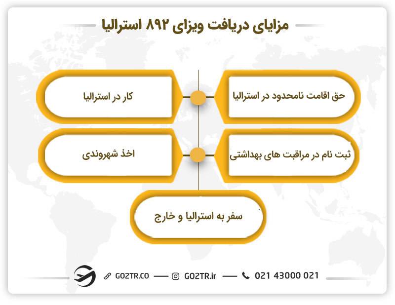 مزایای ویزای صاحبان کسب و کار با اسپانسر ایالتی استرالیا (ساب کلاس ۸۹۲)