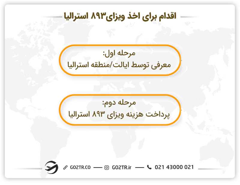 اقدام برای دریافت ویزای سرمایه گذاری با حامی ایالتی استرالیا (ساب کلاس ۸۹۳)