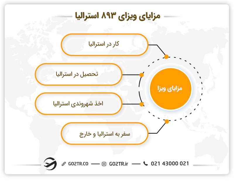 مزایای ویزای ۸۹۳ استرالیا