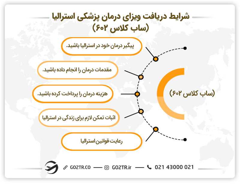 شرایط دریافت ویزای درمان پزشکی استرالیا (ساب کلاس ۶۰۲) 