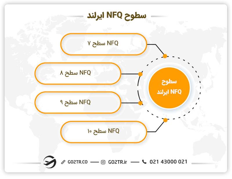 تمدید ویزای تحصیلی ایرلند 