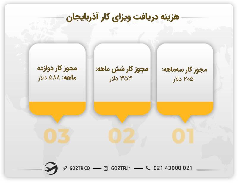 هزینه‌ دریافت ویزای کار آذربایجان 