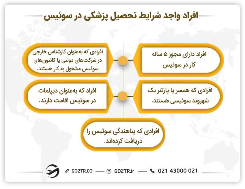افراد واجد شرایط تحصیل پزشکی در سوئیس