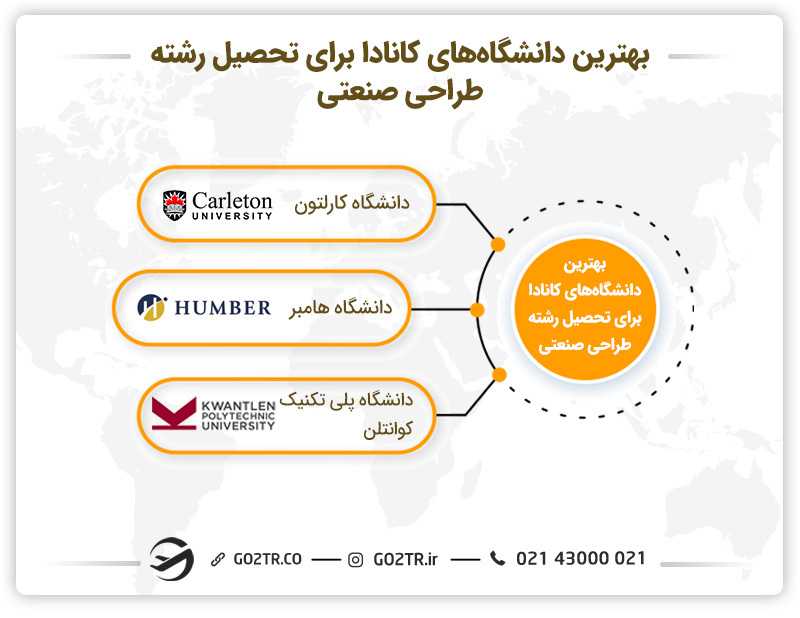 بهترین دانشگاهها برای تحصیل رشته طراحی صنعتی در کانادا