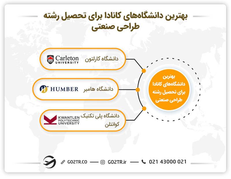 بهترین دانشگاه‌ها برای تحصیل رشته طراحی صنعتی در کانادا