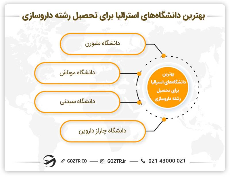 بهترین دانشگاه ها برای تحصیل رشته داروسازی در استرالیا