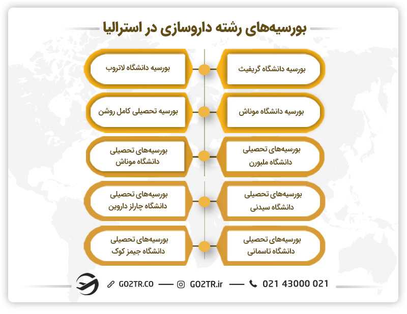 بورسیه های مناسب تحصیل رشته داروسازی در استرالیا