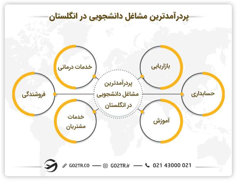 پردرآمدترین مشاغل دانشجویی در انگلستان