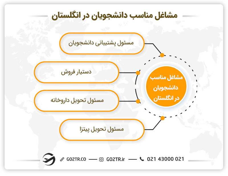 مشاغل دانشجویی مناسب در انگلستان