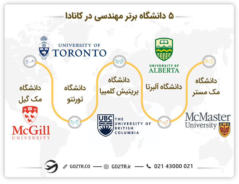 تحصیل در دانشگاه های مهندسی کانادا
بهترین دانشگاه های مهندسی کانادا

