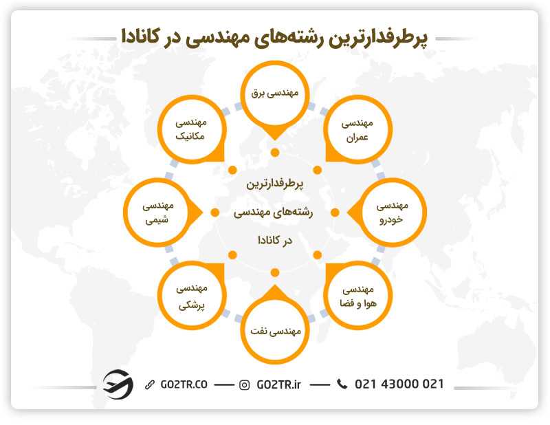 رشته های مهندسی در کانادا
تحصیل مهندسی در کانادا
بهترین رشته های مهندسی در کانادا