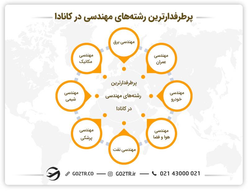 رشته های مهندسی در کانادا
تحصیل مهندسی در کانادا
بهترین رشته های مهندسی در کانادا
