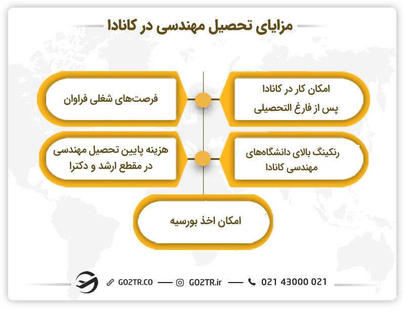 مزایای تحصیل مهندسی در کانادا
تحصیل مهندسی در کانادا