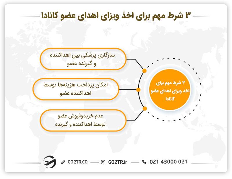 شرایط دریافت ویزای اهدای عضو کانادا
هزینه اخذ ویزای اهدای عضو کانادا
ویزای اهدای عضو کانادا برای ایرانیان