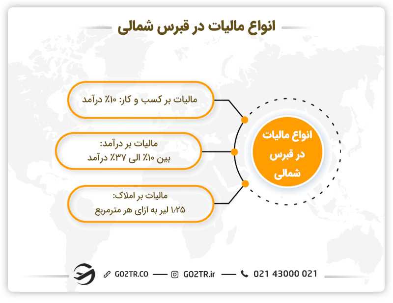 نالیات در قبرس شمالی
پرداخت مالیات در قبرس شمالی
مالیات در قبرس شمالی برای خارجی ها