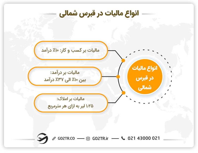 نالیات در قبرس شمالی
پرداخت مالیات در قبرس شمالی
مالیات در قبرس شمالی برای خارجی ها
