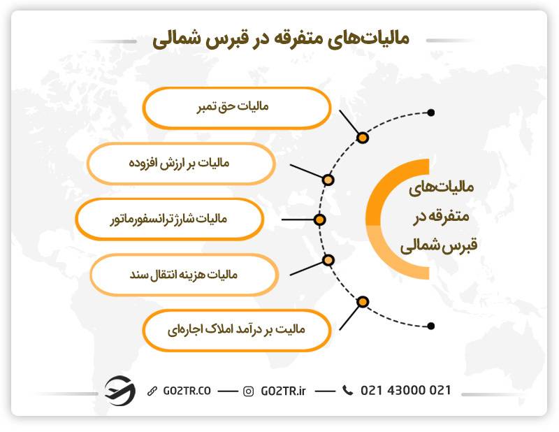 مالیت در قبرس شمالی چقدر است؟
مالیات در قبرس شمالی
