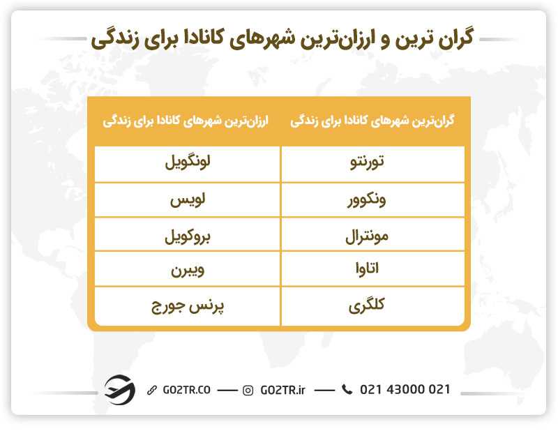 گرانترین شهرهای کانادا
ارزان ترین شهرهای کانادا
زندگی در کدام شهر کانادا بهتر است