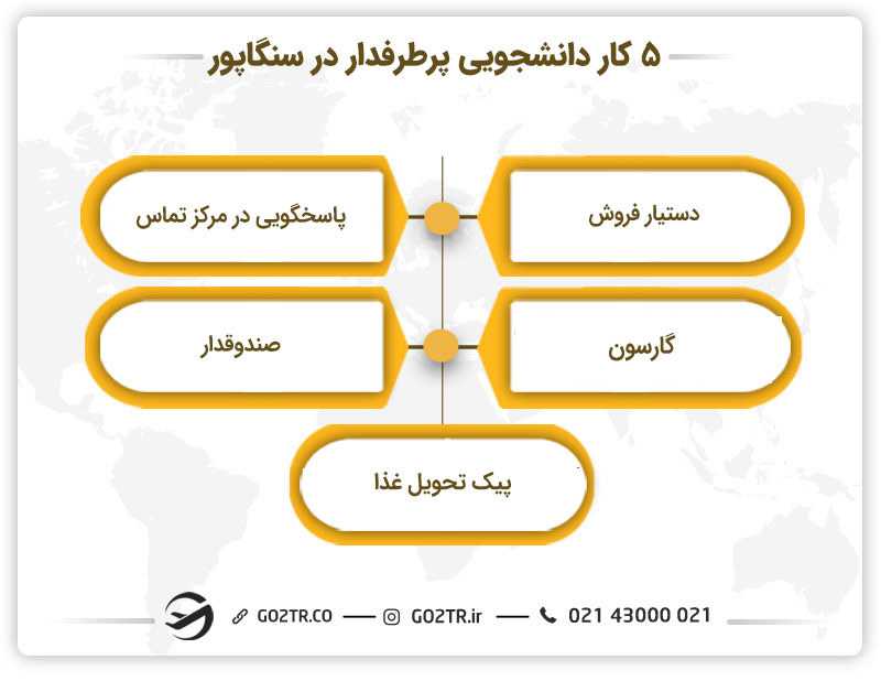 کار دانشجویی در سنگاپور
بهترین کارهای دانشجویی در سنگاپور