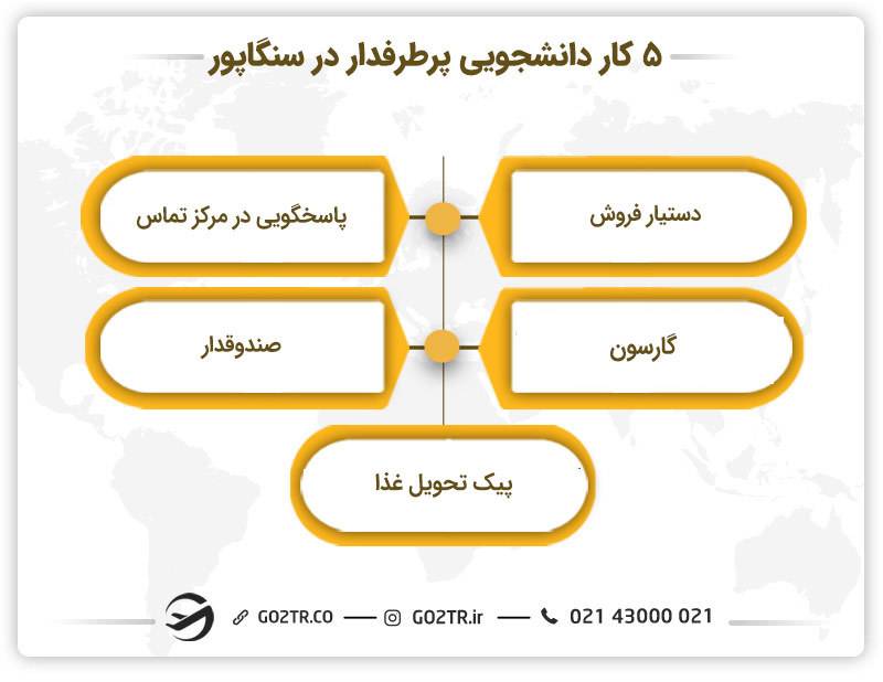 کار دانشجویی در سنگاپور
بهترین کارهای دانشجویی در سنگاپور
