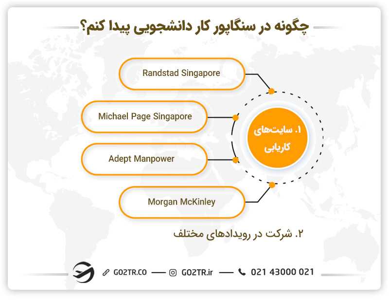 درآمد کار دانشجویی در سنگاپور
پیدا کردن کار دانشجویی در سنگاپور