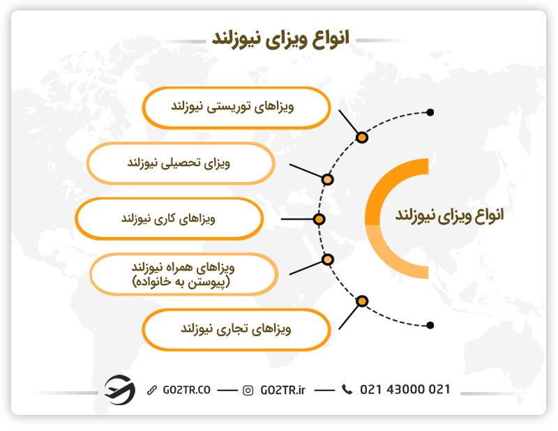 انواع ویزای نیوزلند