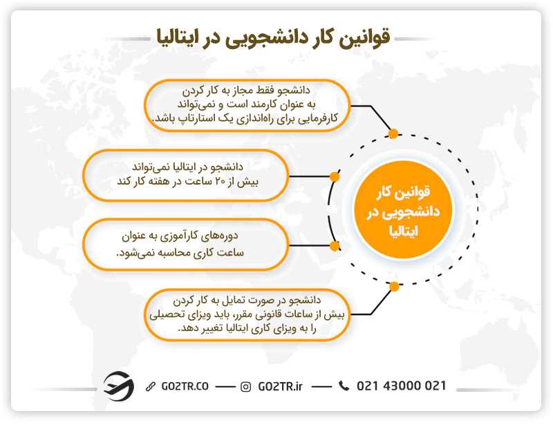 قوانین کار دانشجویی در ایتالیا