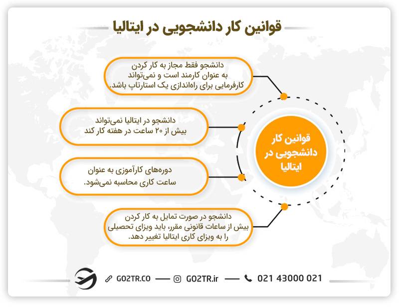 قوانین کار دانشجویی در ایتالیا