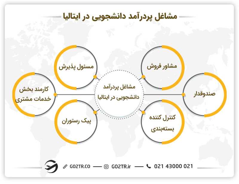 مشاغل پردرآمد دانشجویی در ایتالیا