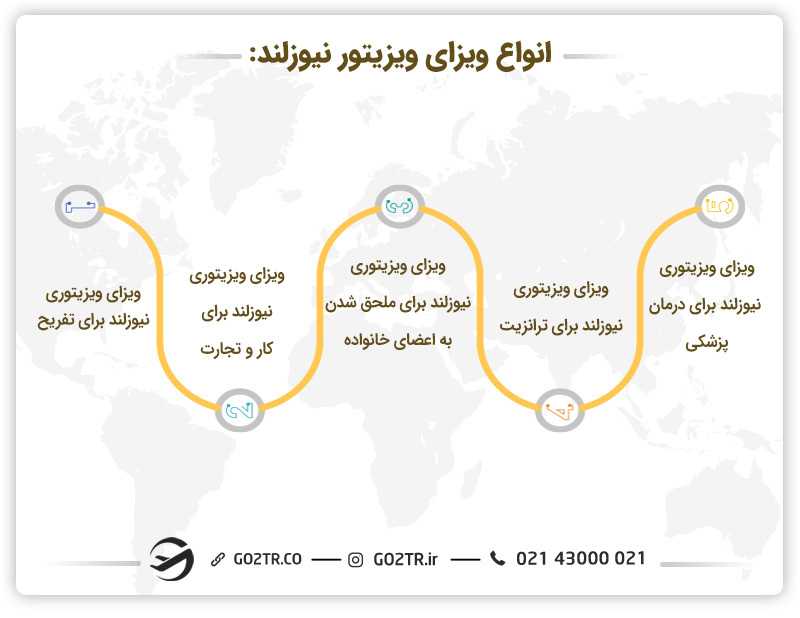 انواع ویزای ویزیتور نیوزلند