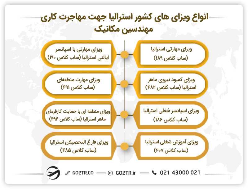 تصویری از انواع ویزاهای کشور استرالیا جهت مهاجرت کاری مهندسان مکانیک