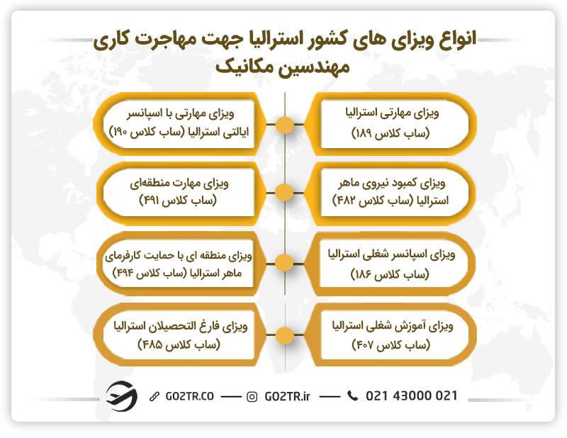 تصویری از انواع ویزا‌های کشور استرالیا جهت مهاجرت کاری مهندسان مکانیک