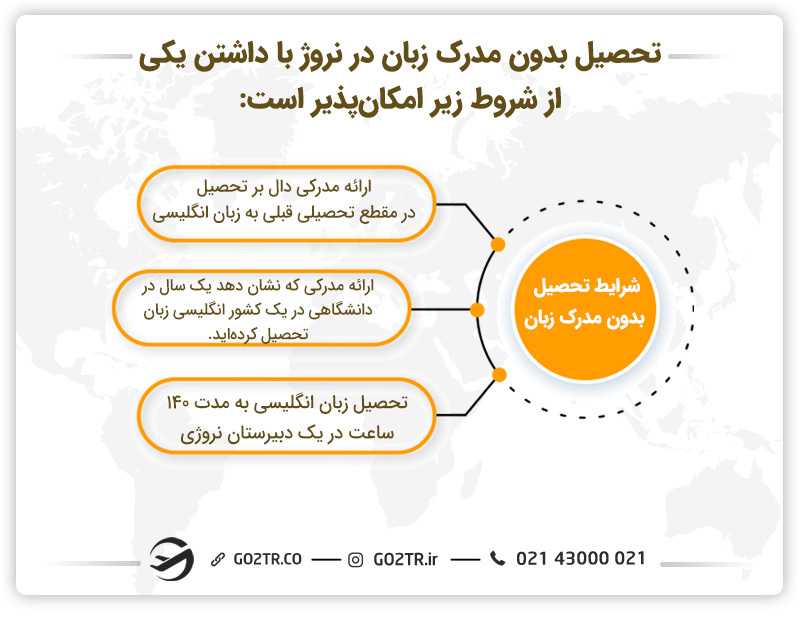 شرایط تحصیل بدون مدرک زبان در نروژ