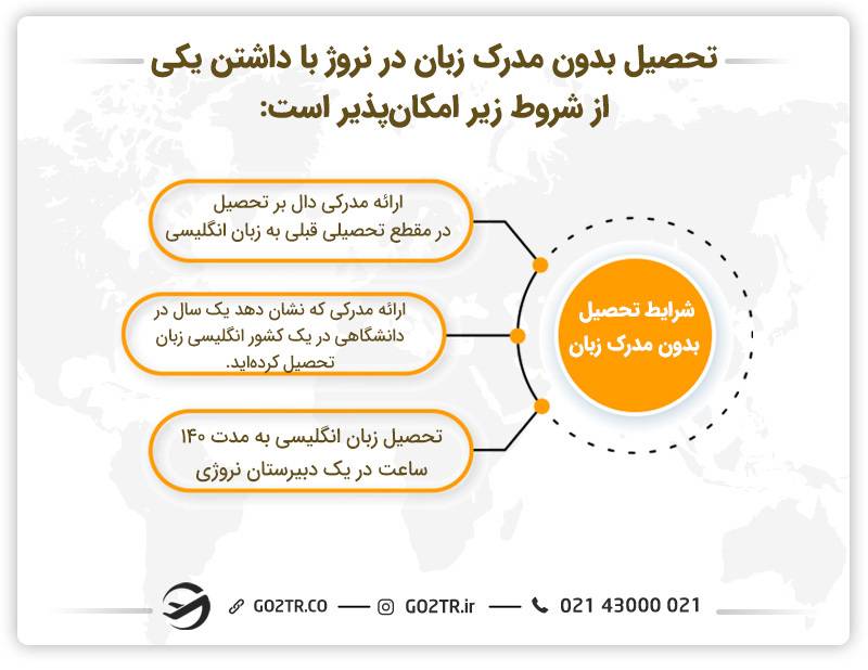 شرایط تحصیل بدون مدرک زبان در نروژ