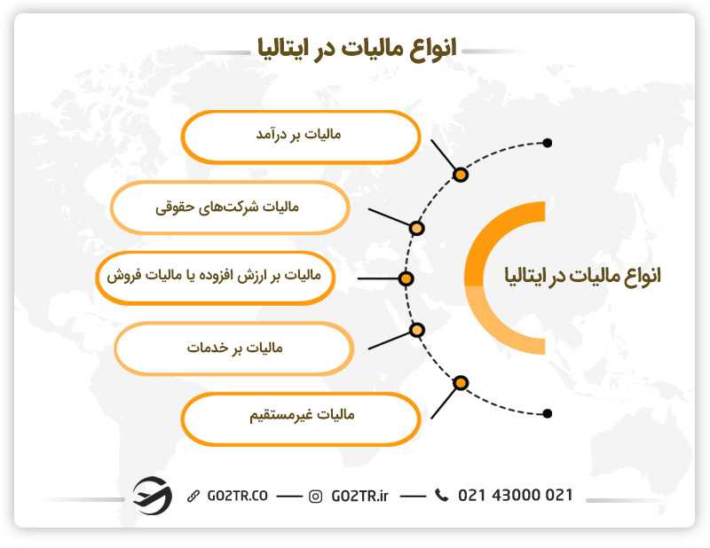 انواع مالیات در ایتالیا
