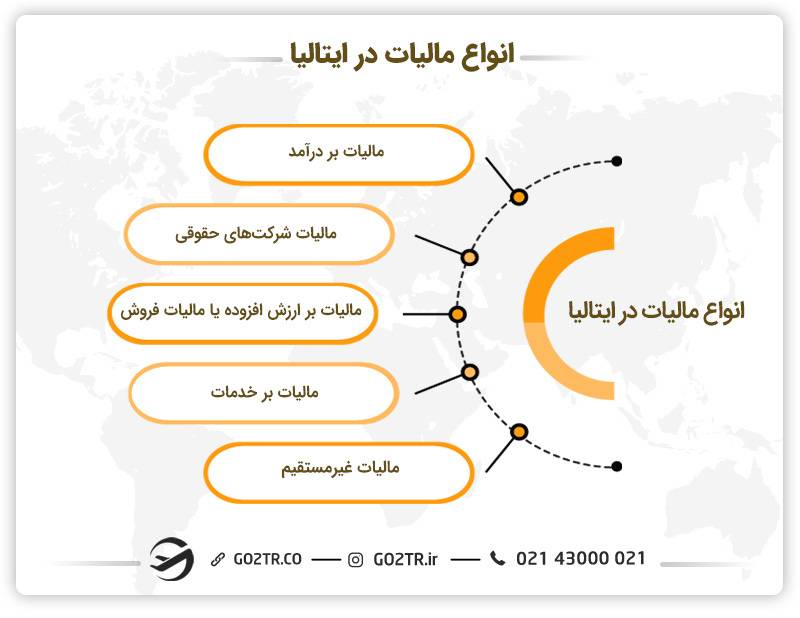 انواع مالیات در ایتالیا