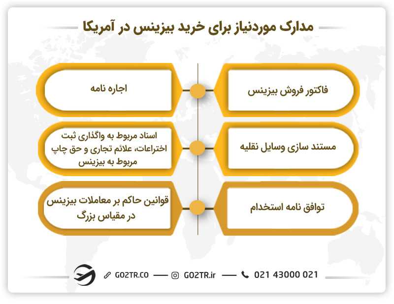 مدارک موردنیاز برای خرید بیزینس در آمریکا