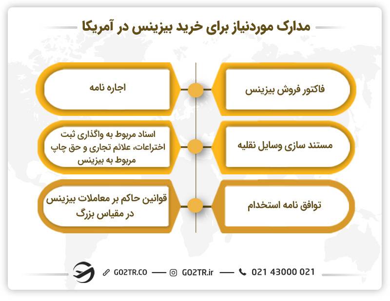 مدارک موردنیاز برای خرید بیزینس در آمریکا
