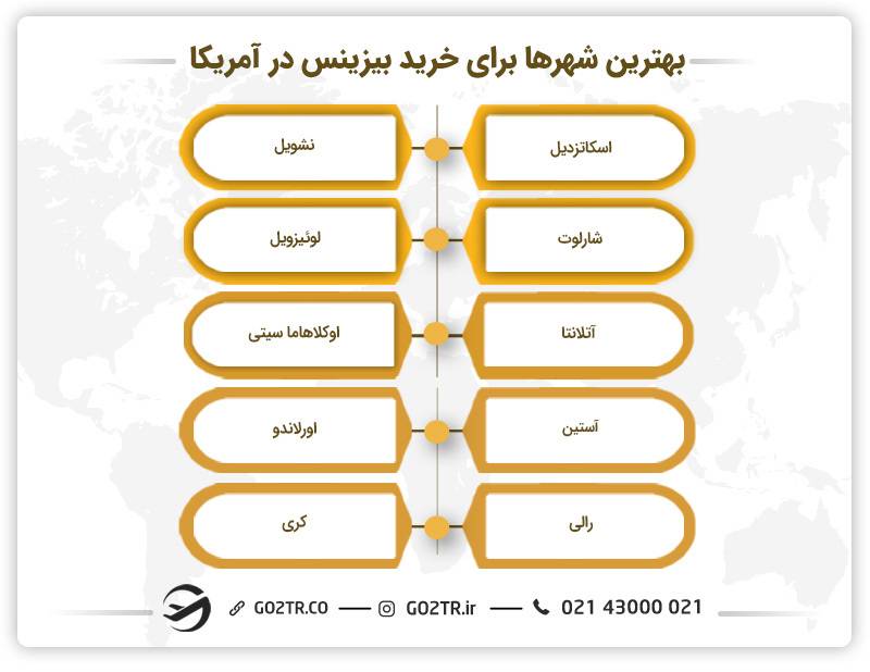 بهترین شهرها برای خرید بیزینس در آمریکا
