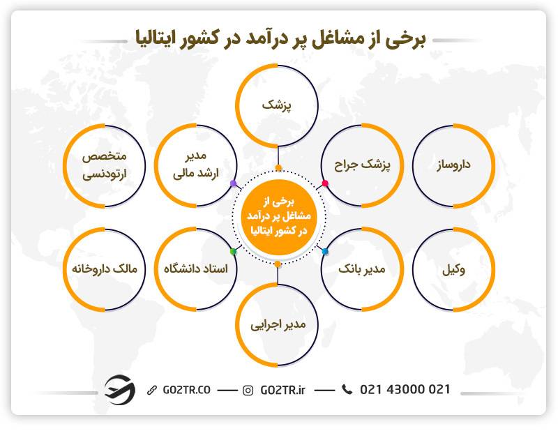 برخی از مشاغل پردرآمد در کشور ایتالیا - رشته حقوق در ایتالیا