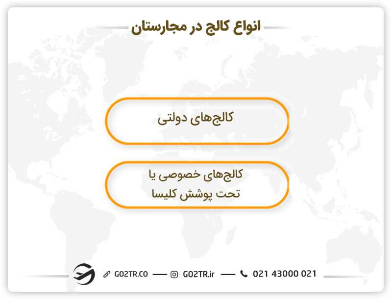 انواع کالج های مجارستان
