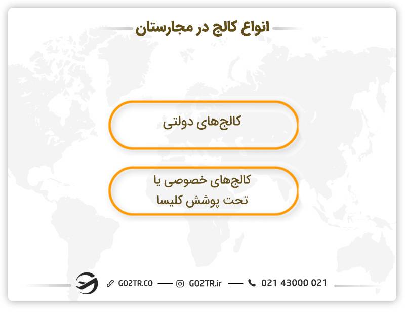 انواع کالج‌ های مجارستان